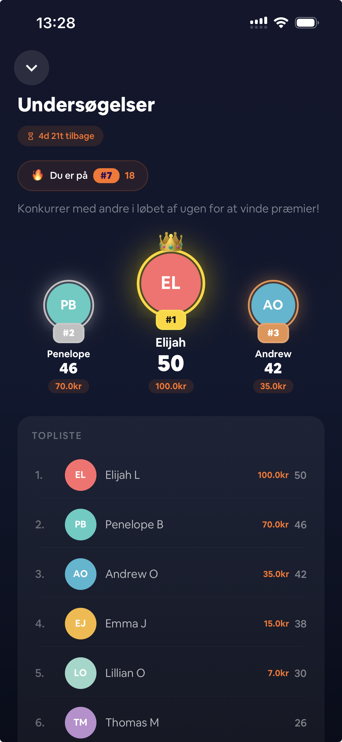 Topplister. Mest aktive vinder.