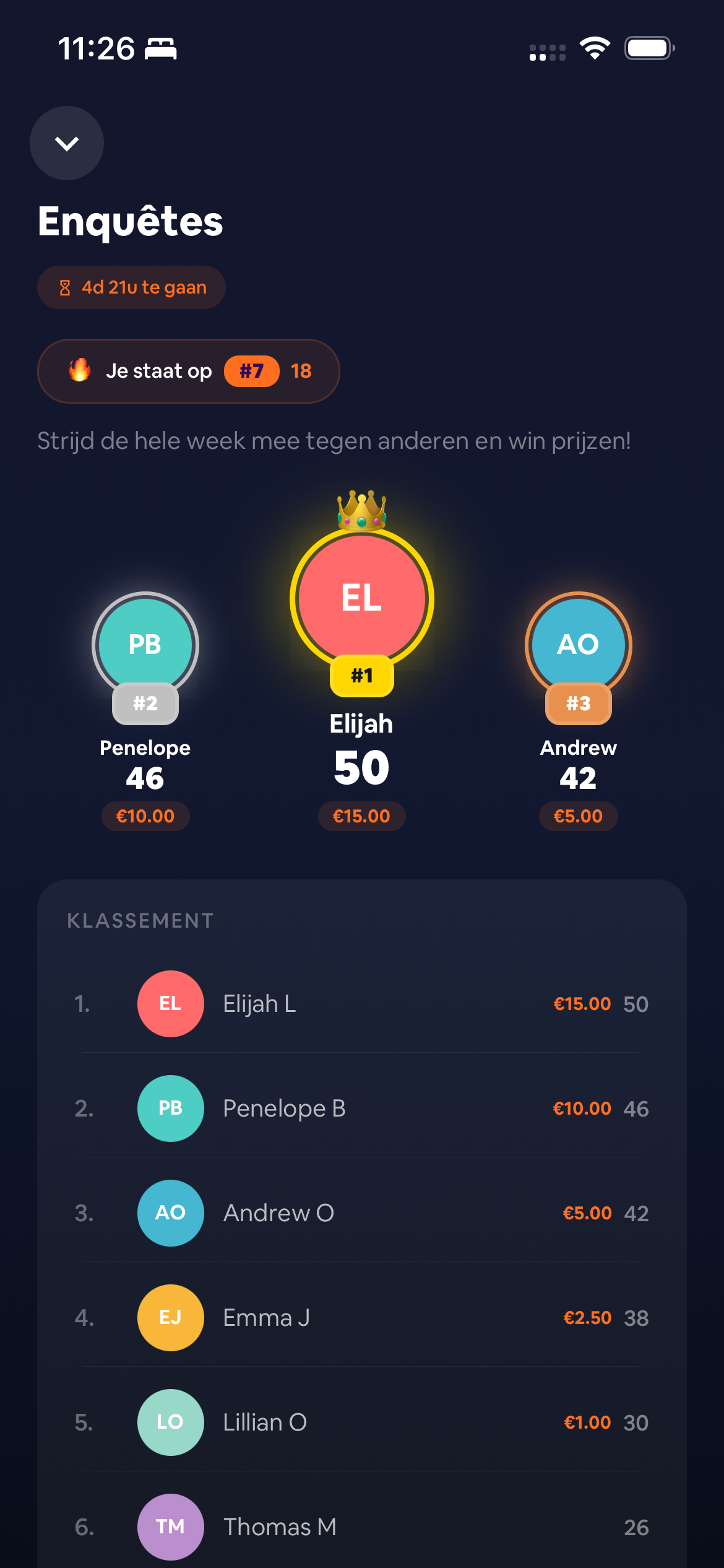 Leaderboards. De actiefste wint.