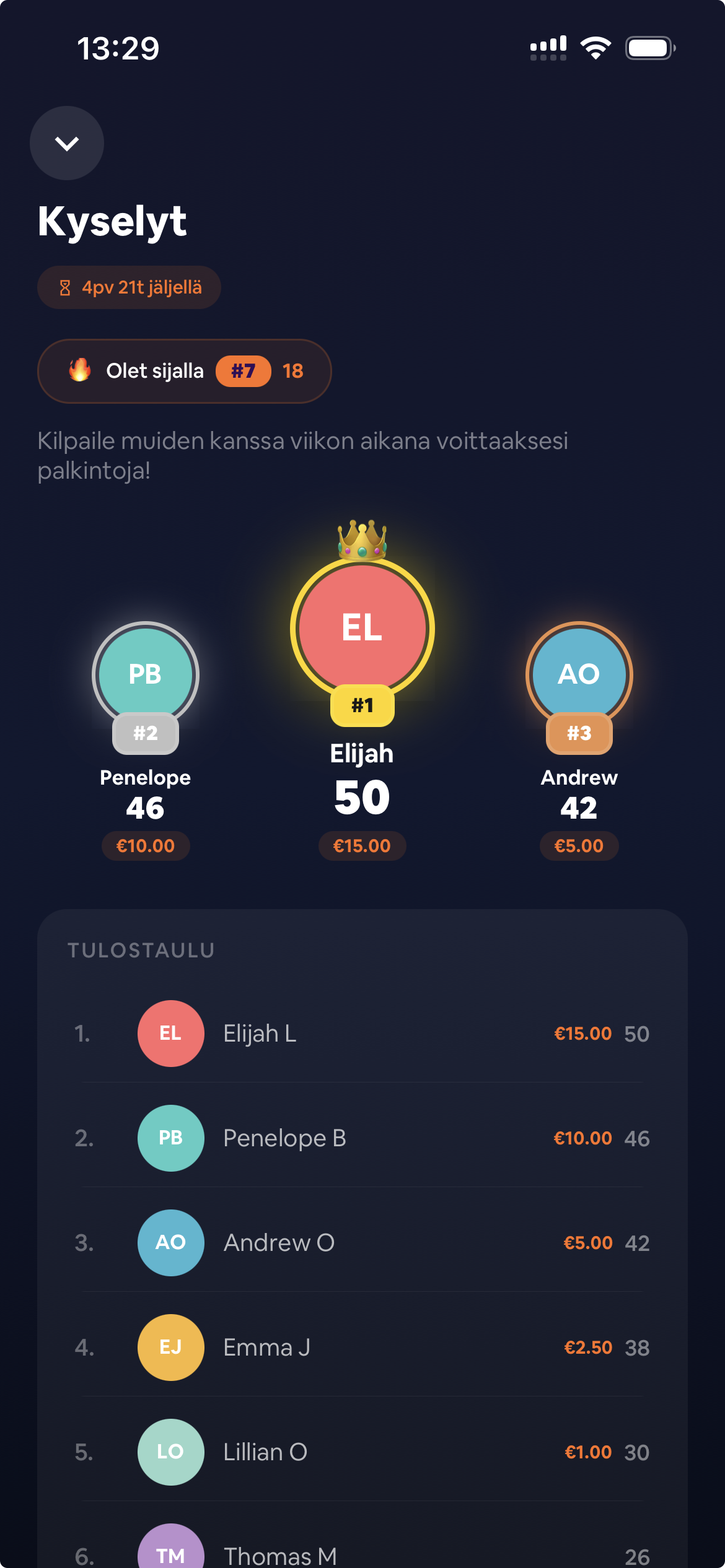 Tulostaulukot. Aktiivisin voittaa.