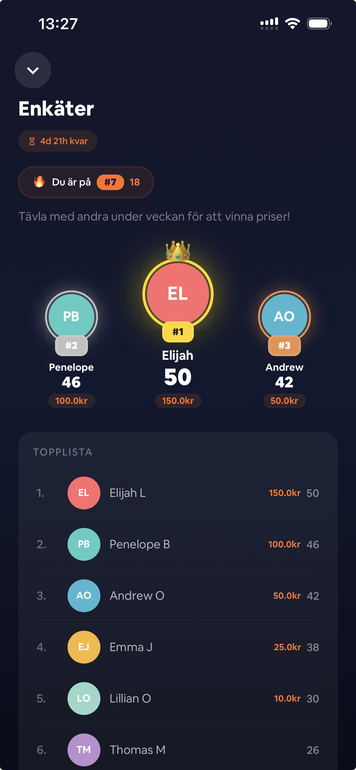 Topplistor. Aktivast vinner.